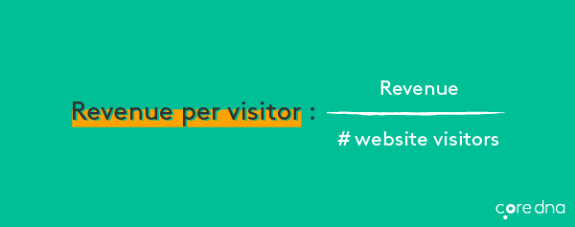 Revenue per visitor calculation formula on teal background.