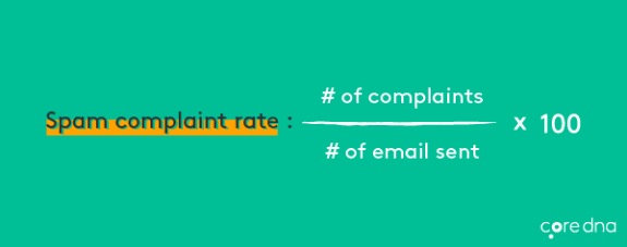 Infographic showing the spam complaint rate formula with complaints and emails sent.