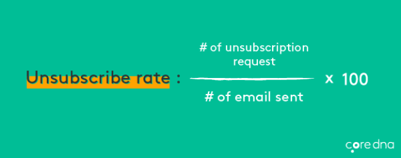 Unsubscribe rate formula displayed on a teal background.
