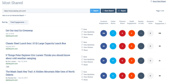 Screenshot of most shared content dashboard showing engagement metrics for articles.