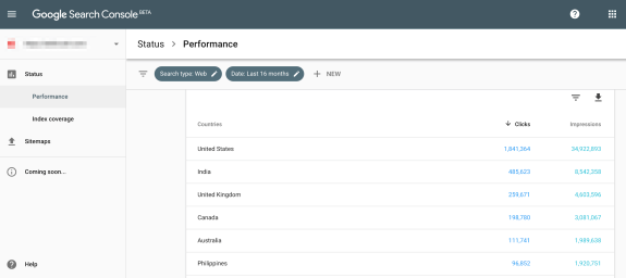 Google Search Console performance report showing clicks and impressions by country.