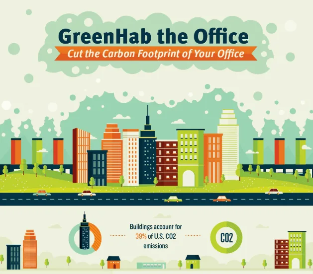 Infographic titled 'GreenHab the Office' about reducing office carbon footprint with buildings and CO2 stats.