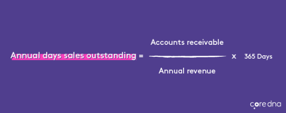 Annual days sales outstanding formula on purple background.