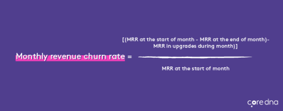 Monthly revenue churn rate formula on a blue background with core dna logo.