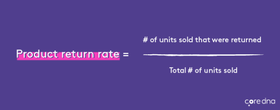 Product return rate formula on purple background with text explanation.