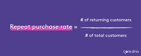 Formula for calculating repeat purchase rate on a purple background.