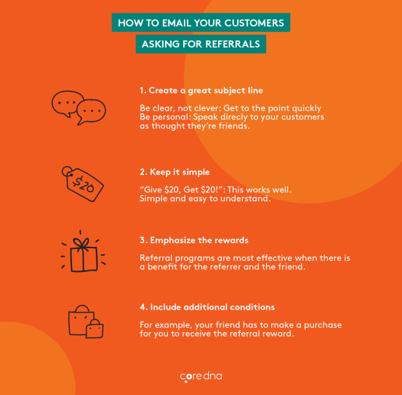 Infographic on emailing customers for referrals with tips and icons on orange background.