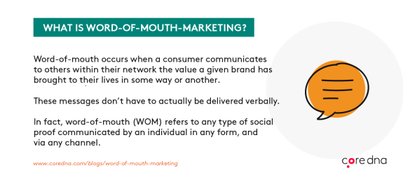 Infographic explaining word-of-mouth marketing with text and speech bubble illustration.
