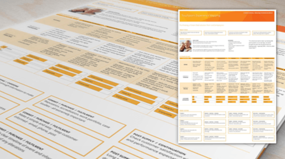 Business strategy template mind map with organized sections and categories.