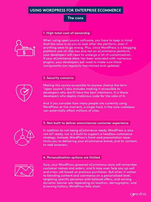 Infographic detailing the cons of using WordPress for enterprise eCommerce.