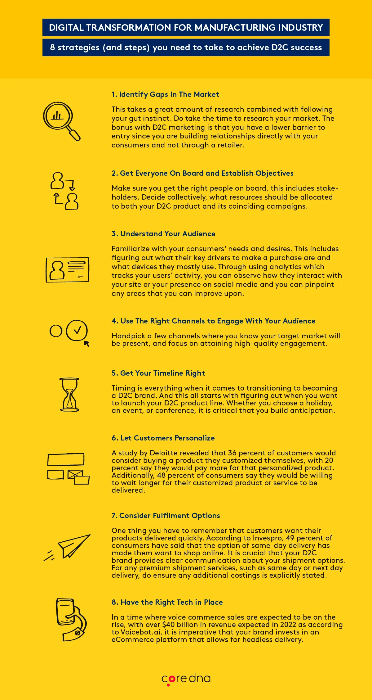 Infographic on digital transformation for manufacturing with 8 D2C strategies.
