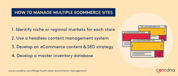 Infographic on managing multiple ecommerce sites with tips and browser tabs illustration.