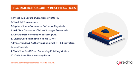 List of eCommerce security best practices with books and shield illustration.