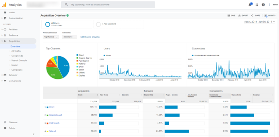 Google Analytics dashboard showing acquisition overview with charts and graphs.