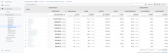 Google Analytics ecommerce product performance report showing sales data.