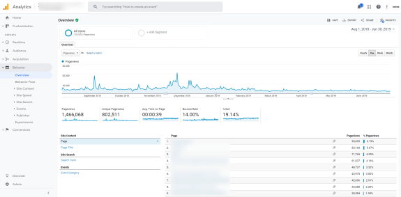 Google Analytics overview report showing traffic stats from Aug 2018 to Jun 2019.