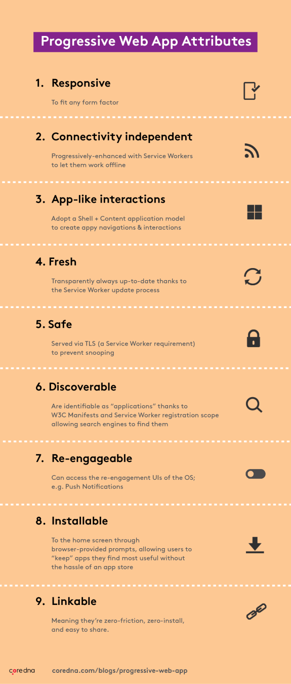 Infographic listing nine attributes of progressive web apps including responsive and connectivity independent features.