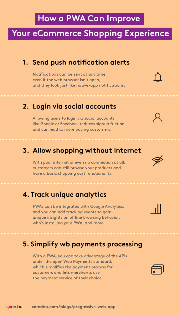 Infographic on how PWA can improve eCommerce by sending notifications, social login, offline shopping, analytics, and payment processing.