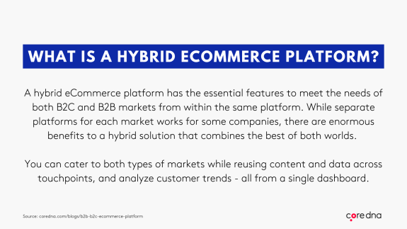 Infographic explaining what a hybrid eCommerce platform is, highlighting B2C and B2B features.