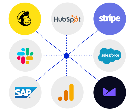 Diagram showing integrations between various business software logos.