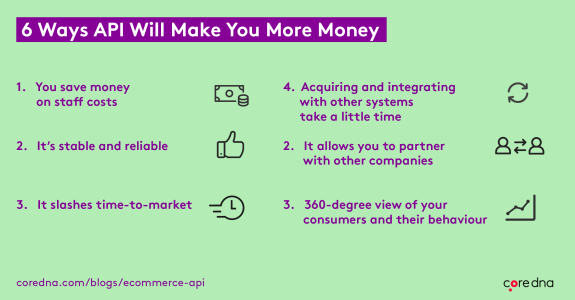 Infographic listing 6 ways APIs make money, including cost savings, stability, and market insights.