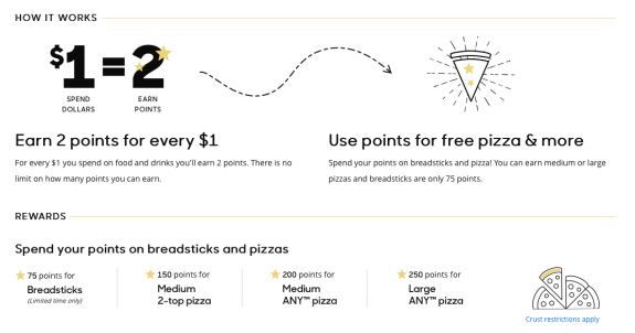 Rewards system offering points for free pizza and breadsticks with details on earning and spending points.