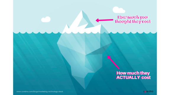 Iceberg diagram illustrating cost misconception with labeled sections above and below water.