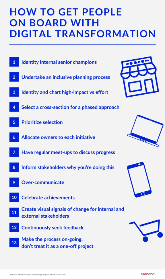 Infographic on getting people on board with digital transformation, featuring 13 steps.