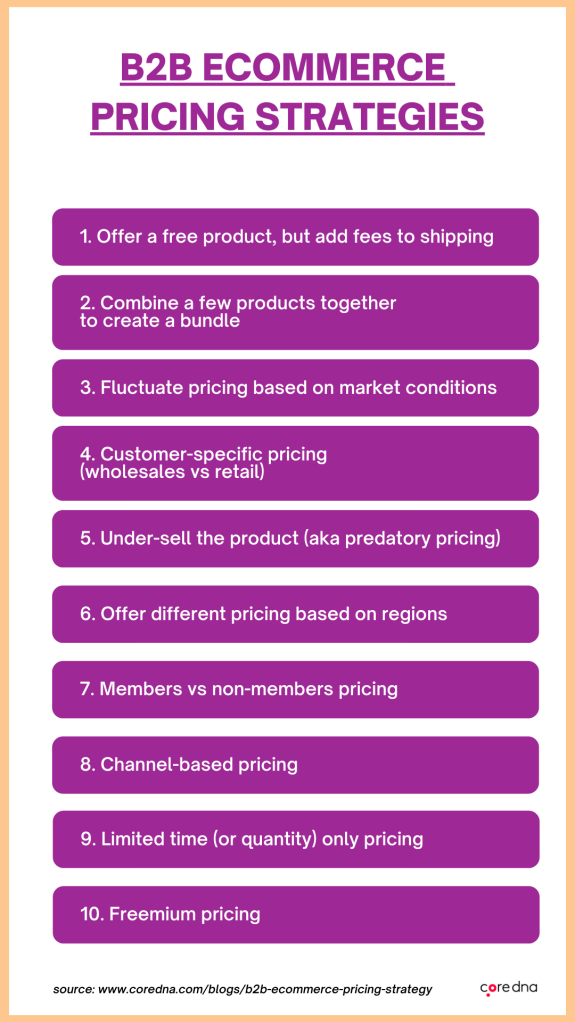 Chart listing B2B ecommerce pricing strategies with ten different methods.