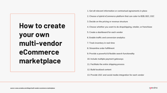 Guide on creating a multi-vendor eCommerce marketplace with 13 steps.