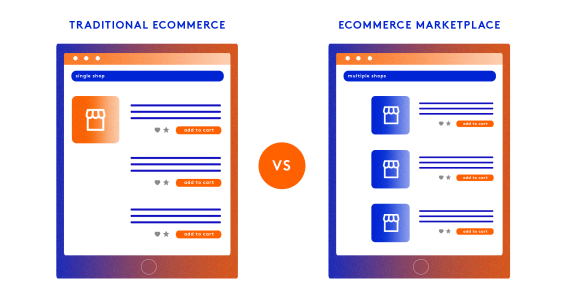 Comparison of traditional ecommerce with single shop and marketplace with multiple shops.