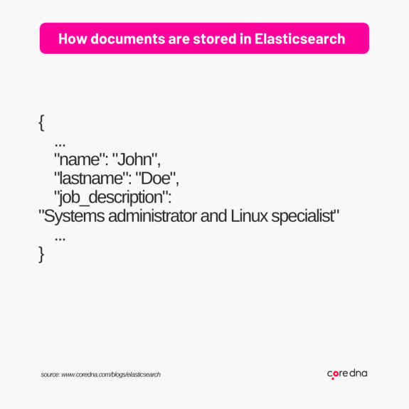 Example of how documents are stored in Elasticsearch with JSON format.