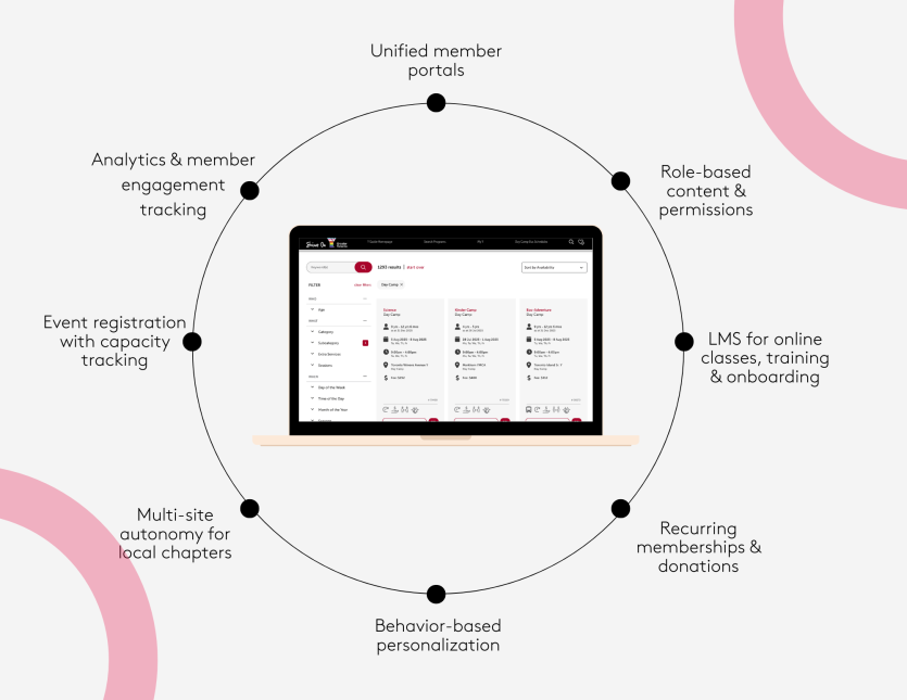 Membership organization commerce features.png