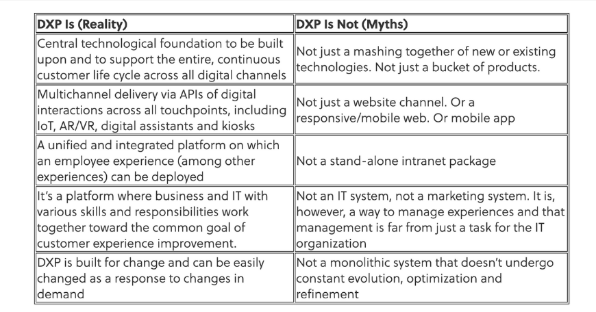 DXP - digital experience platform reality vs myth table by Gartner