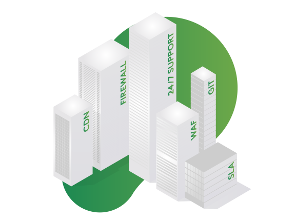 3D buildings labeled CDN, Firewall, 24/7 Support, WAF, GIT, SLA on green background.