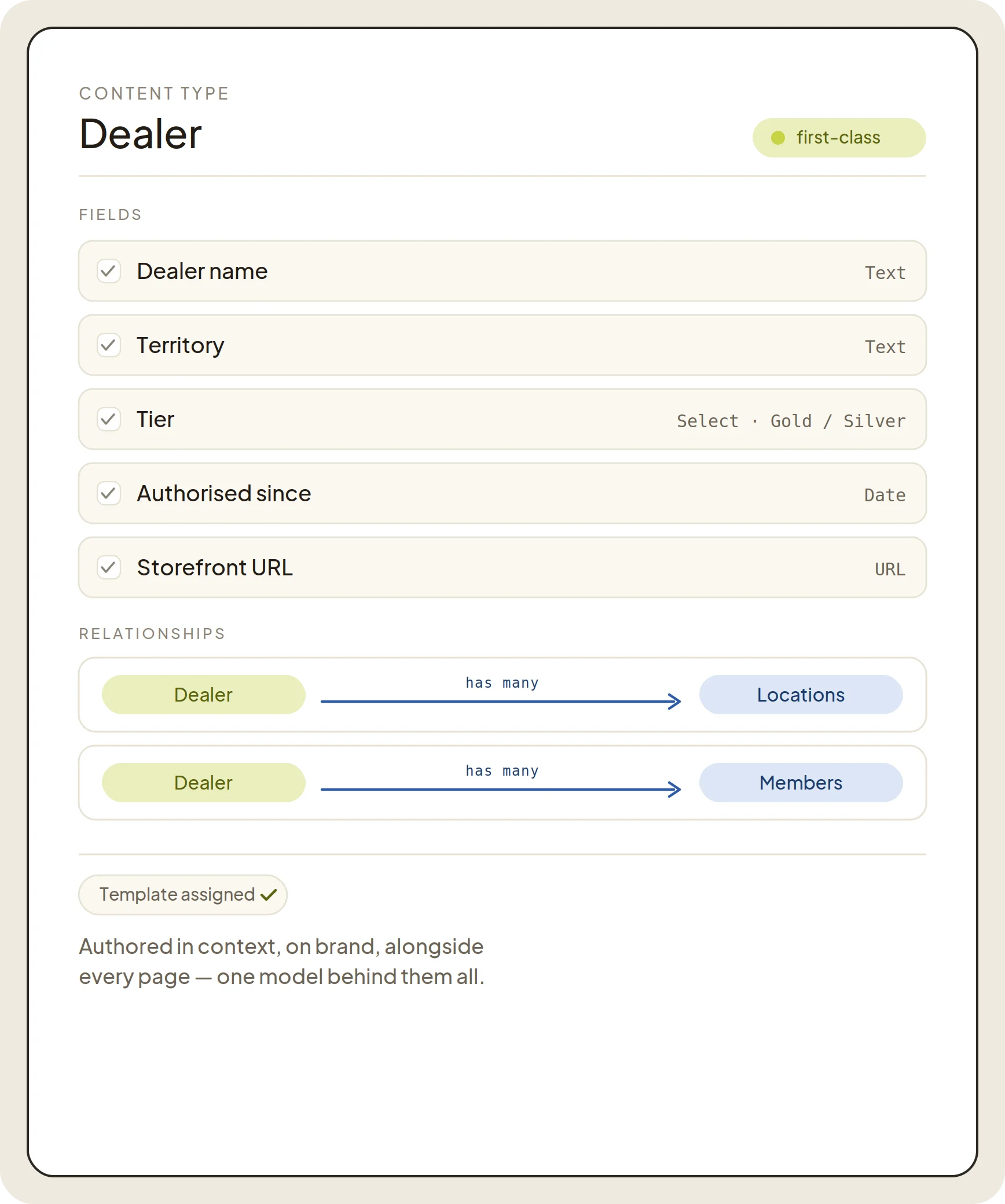 Content type form for dealer with fields and relationships listed.