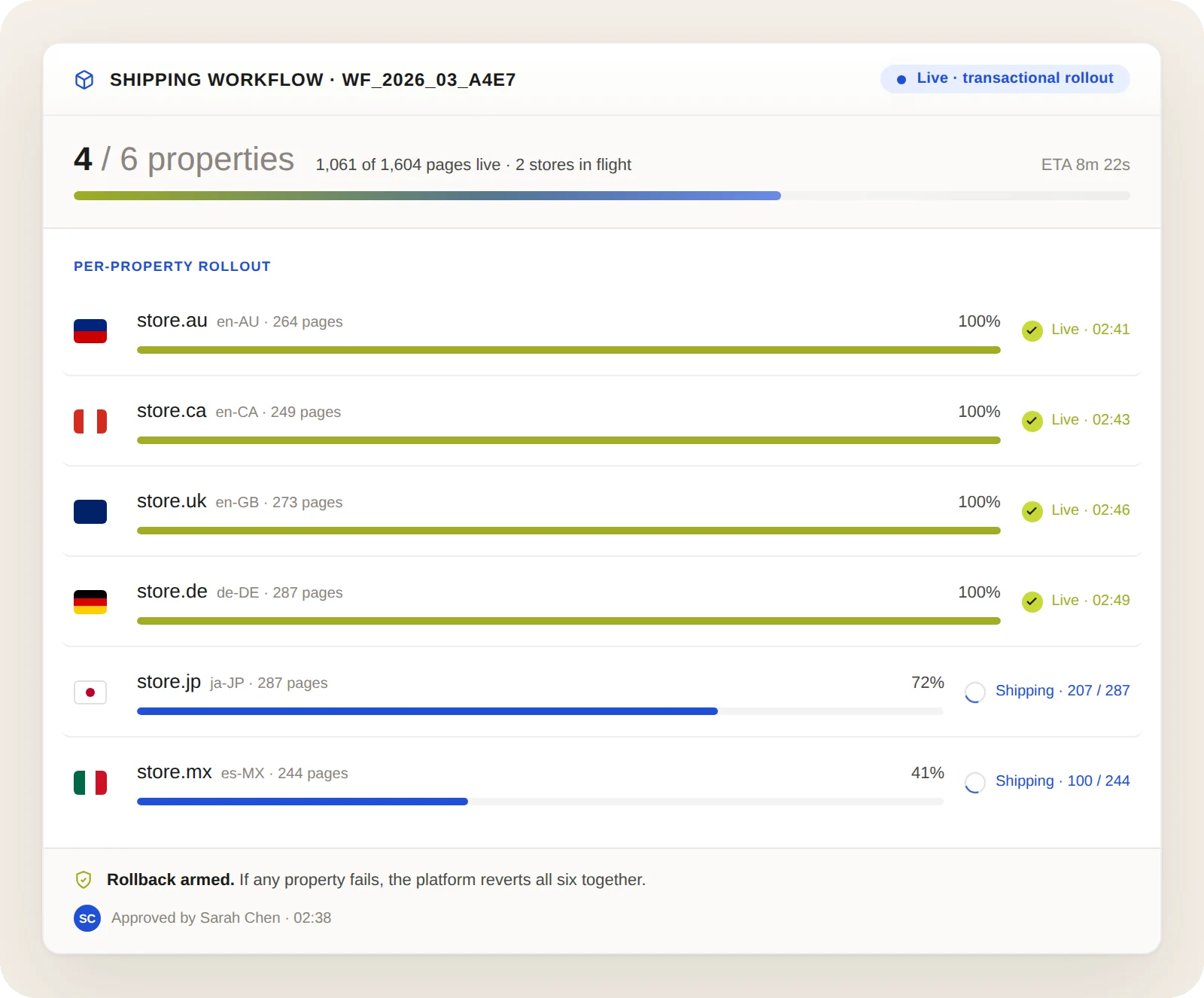 Dashboard showing shipping workflow status for multiple stores with live progress.