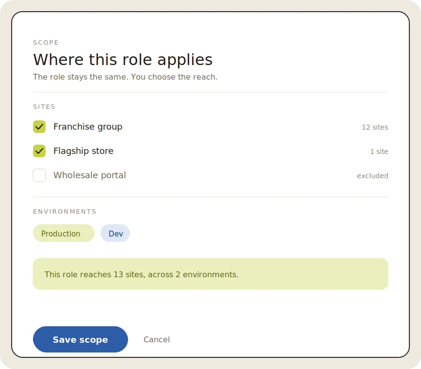 Role scope selection interface showing sites and environments with save option.