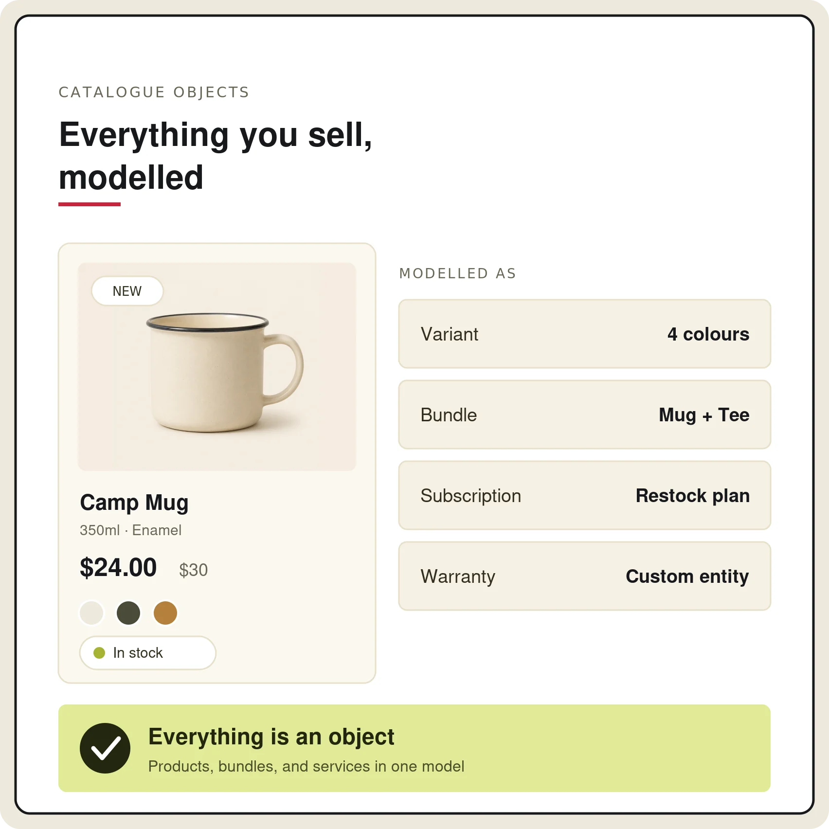 Catalogue page showing a new camp mug, $24, modeled as variants, bundle, subscription, and warranty.